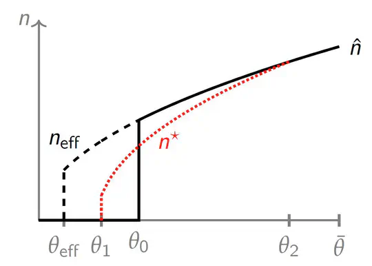 Optimal Short-Time Work: Screening for Jobs at Risk